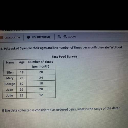 13. Pete asked 5 people their ages and the number of times per month they ate fast food.

o
Name
A