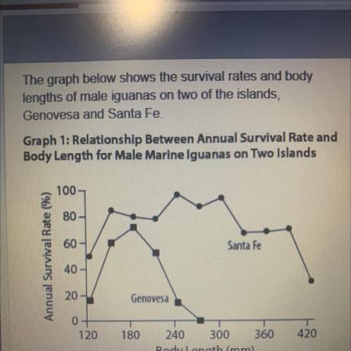 Will give brainliest!

Which two patterns were observed on Genovesa and Santa Fe in Graph 1?
A. Mo