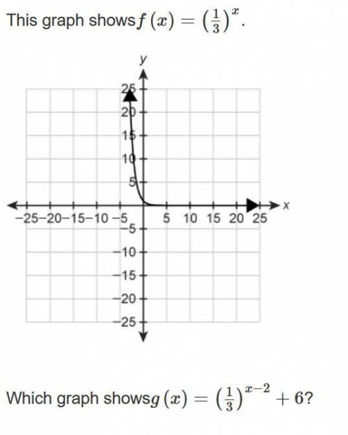 Please help! its the 6.04 Quiz: Transform Exponential Functions in algebra I

This graph shows f