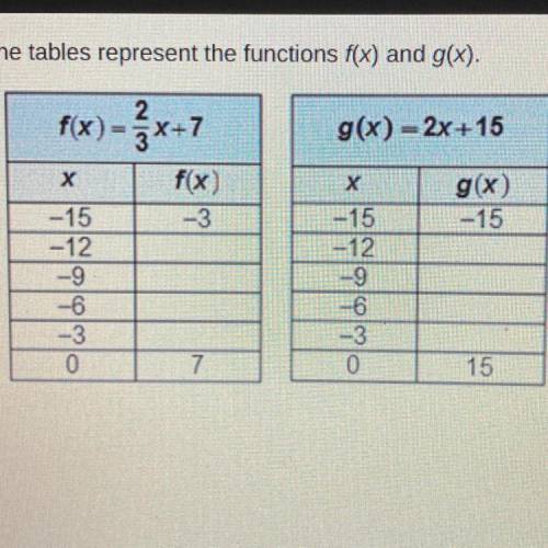 Which input value products the same output value fo the two functions

x=-12
x=-9
x=-6
x=-3