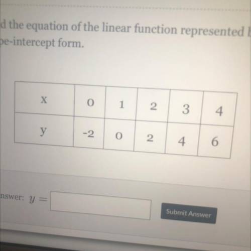 Find the equation of the linear function represented by the table below in slope-intercept form.