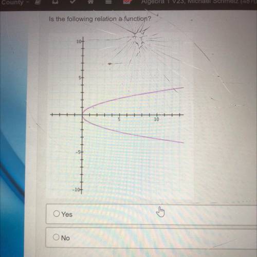 Is the following relation a function