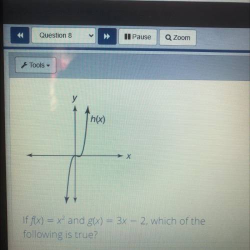 У
h(x)
If f(x) = x2 and g(x) = 3x – 2, which of the
following is true?