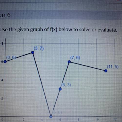 Match the given graph of F(x) to solve or evaluate.

Match the 
Questions:
F(6)
F(3)
X if F