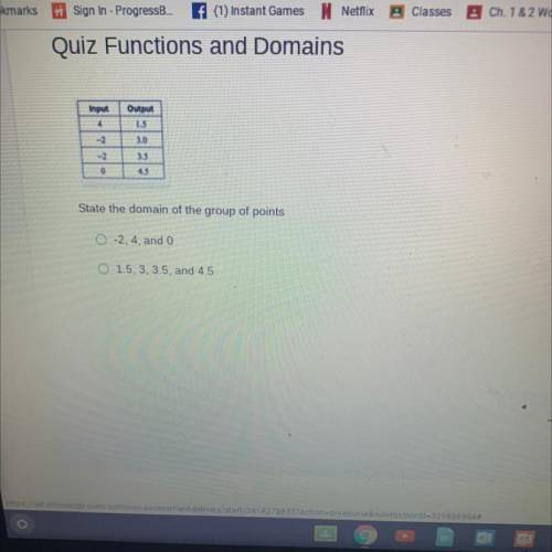 State the domain of the group of points
O -2, 4, and 0
O 1.5, 3, 3.5, and 4.5