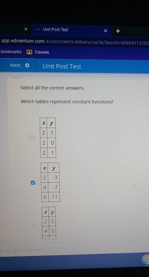 Which table represents constant functions