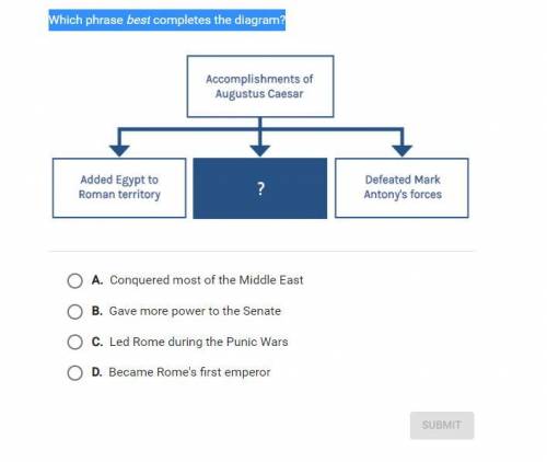 +20 points Which phrase best completes the diagram?