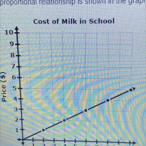 A proportional relationship is shown in the graph below

What does the point (8,4) indicate in te