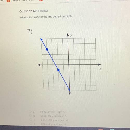 What is the slope of the line and y intercept pls help