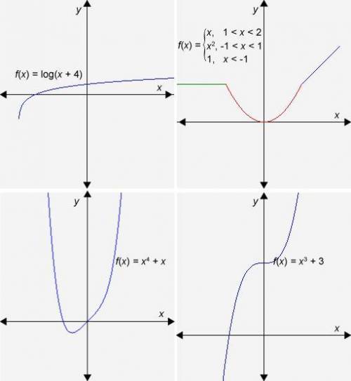 PLEASE HELP MEE!!

In this activity, you will analyze the graphs and equations of polynomial, radi