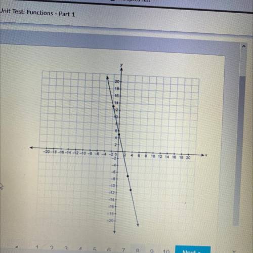 HELP FASTTTTT BRAINLIST!!
What is the equation for the ine in slope-intercept form?