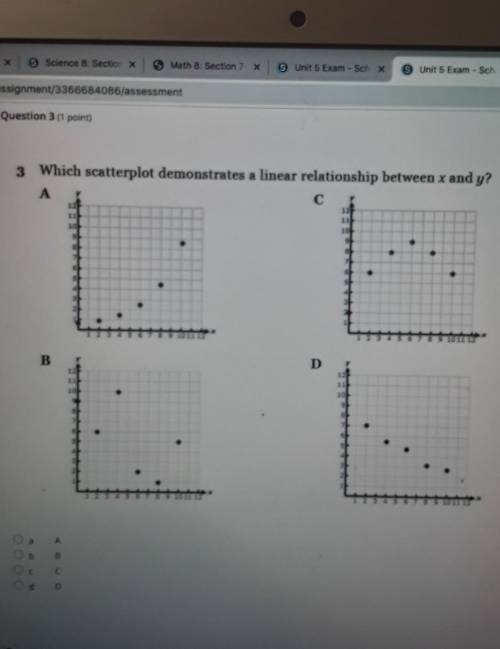 Which scatterplot demonstrates a linear relationship between x and y?