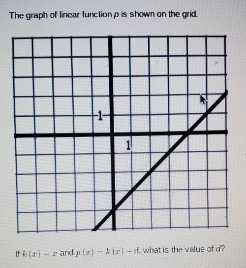 The graph of linear function p is shown on the grid. If k(x)=x and p(x)=k(x)+d, what is the value o
