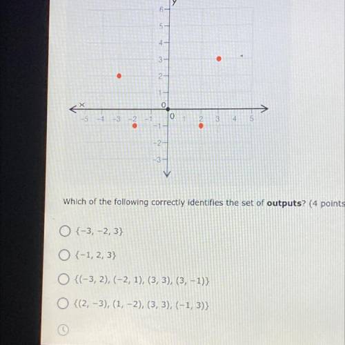 3-

-4
Which of the following correctly ldentifies the set of outputs? (4 points)
O-3,-2, 3)
O-1,2