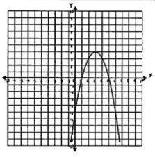 What are the solutions of this graph?