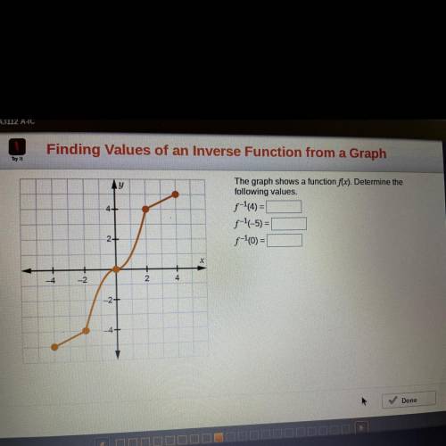 The graph shows a function f(x). Determine the following values.

F^-1 (4)= 
F^-1 (-5)=
F^-1 (0)=