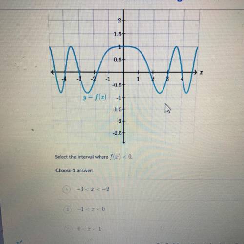 Select the interval where f(x)<0