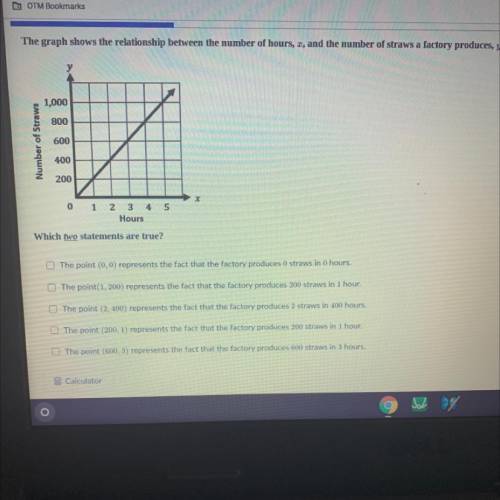 The graph shows the relationship between the number of hours, I, and the number of straws a factory