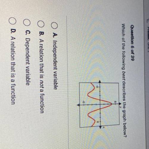 Which of the following best describes the graph below?

w
A. Independent variable
B. A relation th