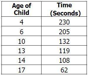 B) Estimate how long it would take Marsha's 8-year s0n to run a 1ap? 30 POINTS