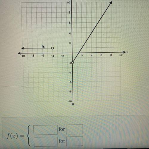 Could someone help me with this piecewise functions problem?