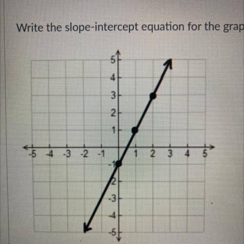 Write the slope-intercept equation for the graph.