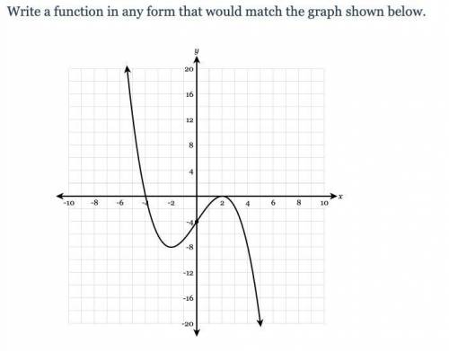 Write a function in any form that would match the graph shown below. please help :)