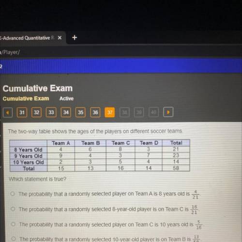 The two-way table shows the ages of the players on different sOCcer teams.

Team D
3
Total
21
23
1
