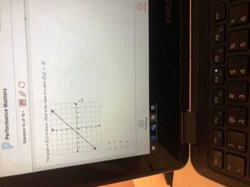 The graph of f(x) is shown.what is the value of x when f(x)=4