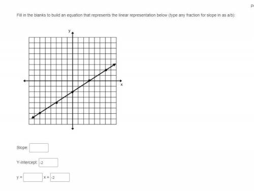 Please answer this I just need the slope.