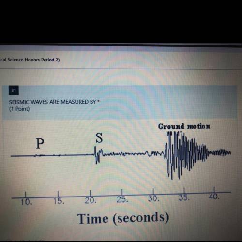 Earthquakes 
Shaking of the ground 
Seismographs 
Scientific method
