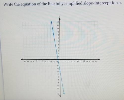 Write the equations of the fully simplified slop-intercept form.