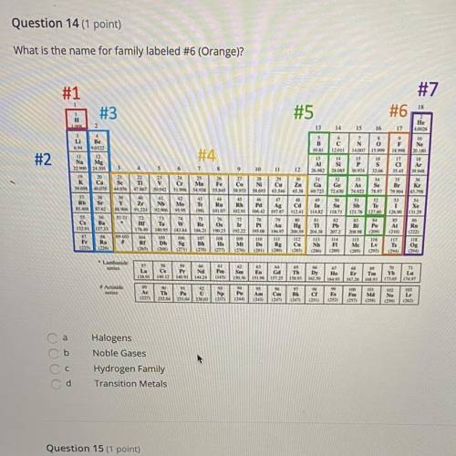 Question 14 (1 point)l

What is the name for family labeled #6 (Orange)?
#1
#5
#3
#4
#2
-22-22
2 -