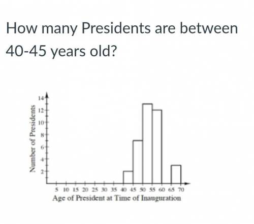 How many presents are between 40_45 years old