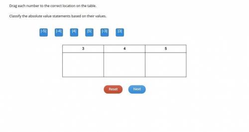 Drag each number to the correct location on the table.

Classify the absolute value statements bas