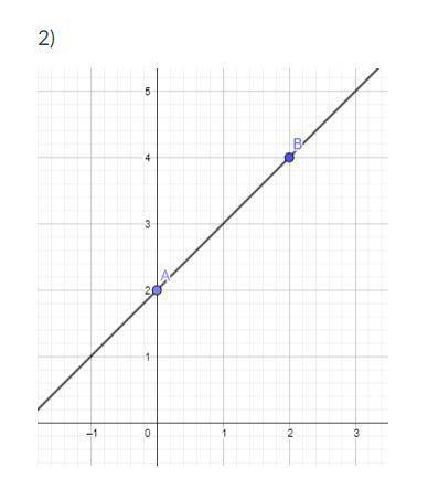 Write the linear equation for each of the lines below: