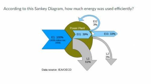 Answers: 
64%
36%
61%
39%
Please explain reason!