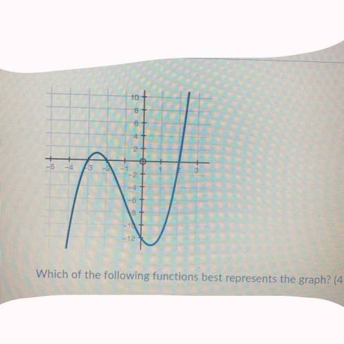 Which of the following functions best represents the graph