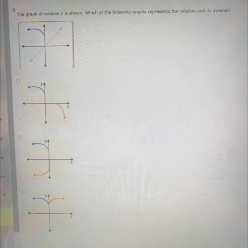 The graph of relation v is shown. Which of the following graphs represents the relation and its inv