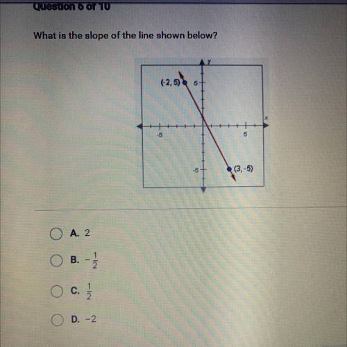 What is the slope of the line shown below?
A. 2
B. - 1/2
C. 1/2
D. -2