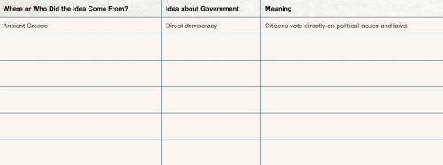 PLEASE HELP Part 2–Listen to the conversation between the Founding Fathers. Fill in the first two c