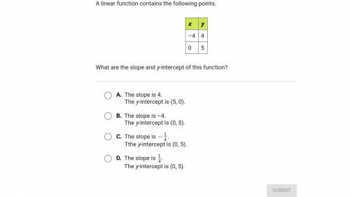 A linear function contains the following points. What are the slope and yintercept of this function