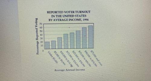 SOMEONE PLEASE HELP.

Study the graph below, then write a BCR that addresses the items that follow