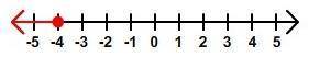 What inequality is represented by this number line?

x > -4
x ≤ -4
x < -4
x ≥ -4