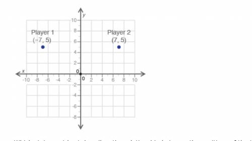 Points (−7, 5) and (7, 5) on the coordinate grid below show the positions of two players of a footb