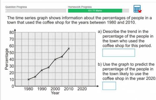 The time series graph shows information about the percentages of people in a town that used the cof
