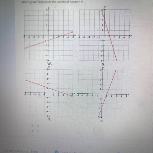 Consider this function.
(r) = -3r + 3
Which graph represents the inverse of function ?