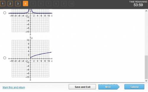 PLEASE HELP Which graph represents an exponential function?