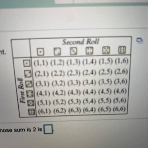 A single die is rolled twice. The 36 equally-likely outcomes are shown to the right. Find the proba