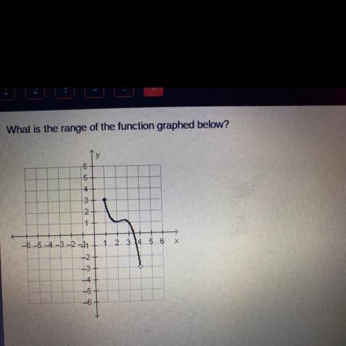What is the range of the function graphed below?
Time limit please help.